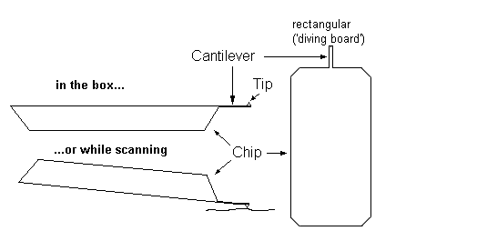 Fig.1 Chip, cantilever, and tip Fig.1 Chip, cantilever, and tip