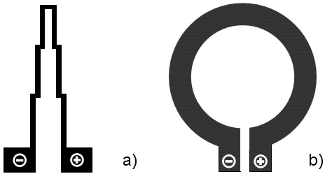 Fig.4. Typical current strip line configurations for generating a well-defined magnetic field: a) Two parallel strip lines, b) Current ring