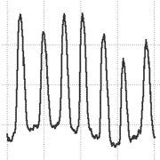 Fig.1b. Surface relief section profile along the dotted line of AFM imaged dielectric oxide islands on Ti film