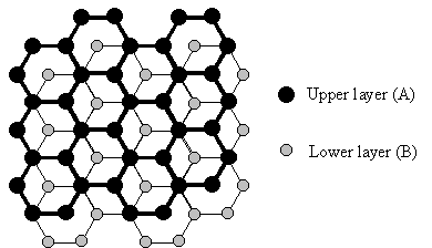 HOPG structure