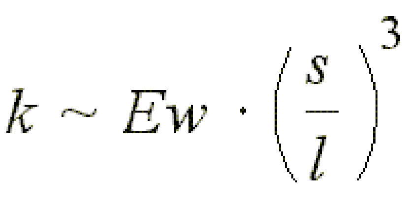 Formula of force constant estimation in the case of the simplest rectangular AFM cantilever