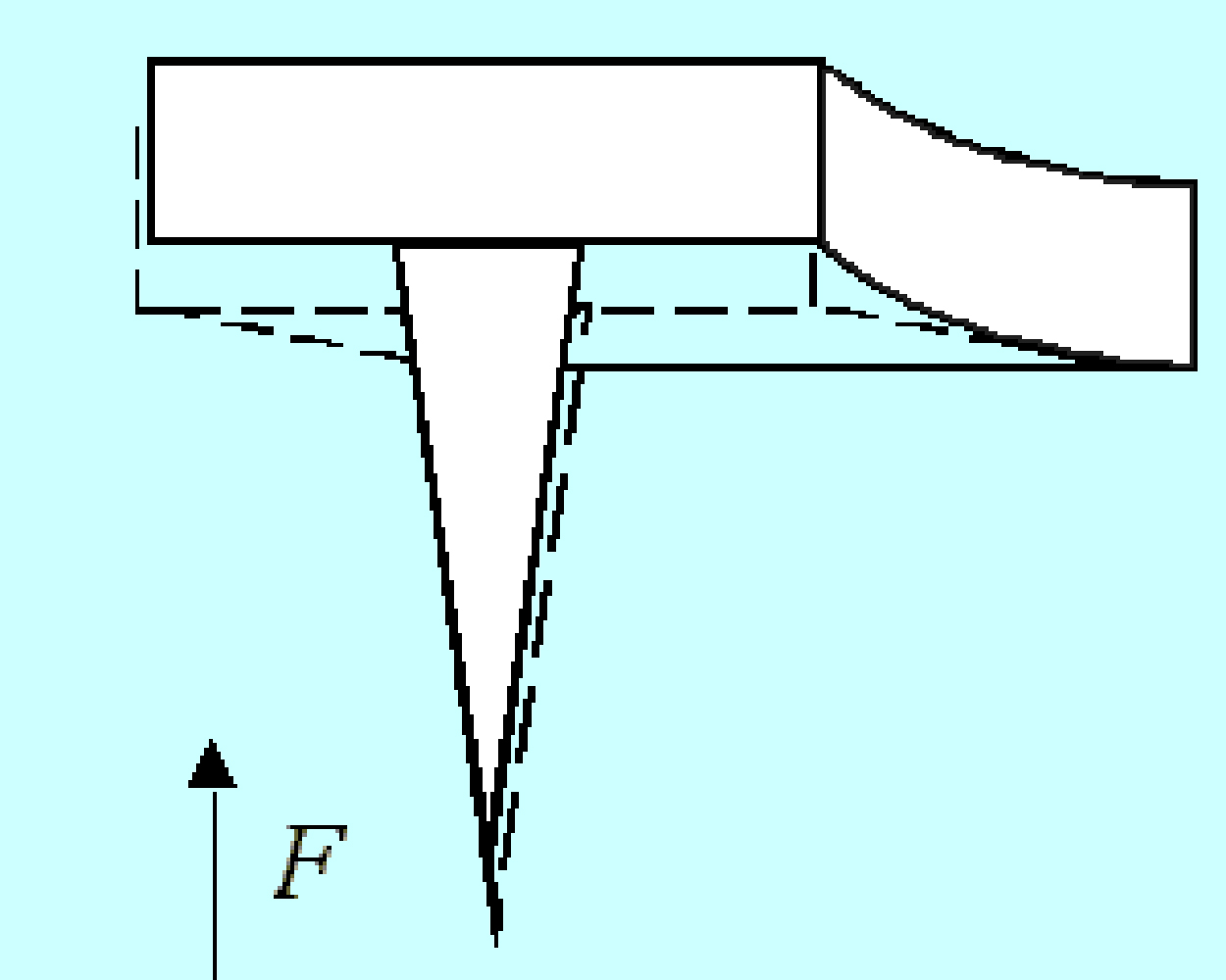 Fig.1.1. Schematic of vertical deflection of AFM cantilever