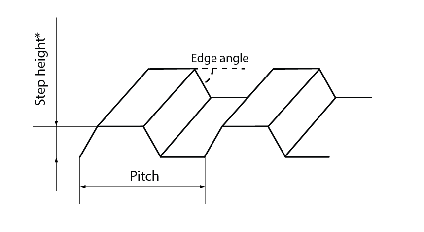 Schematic of the TGF 11 grating