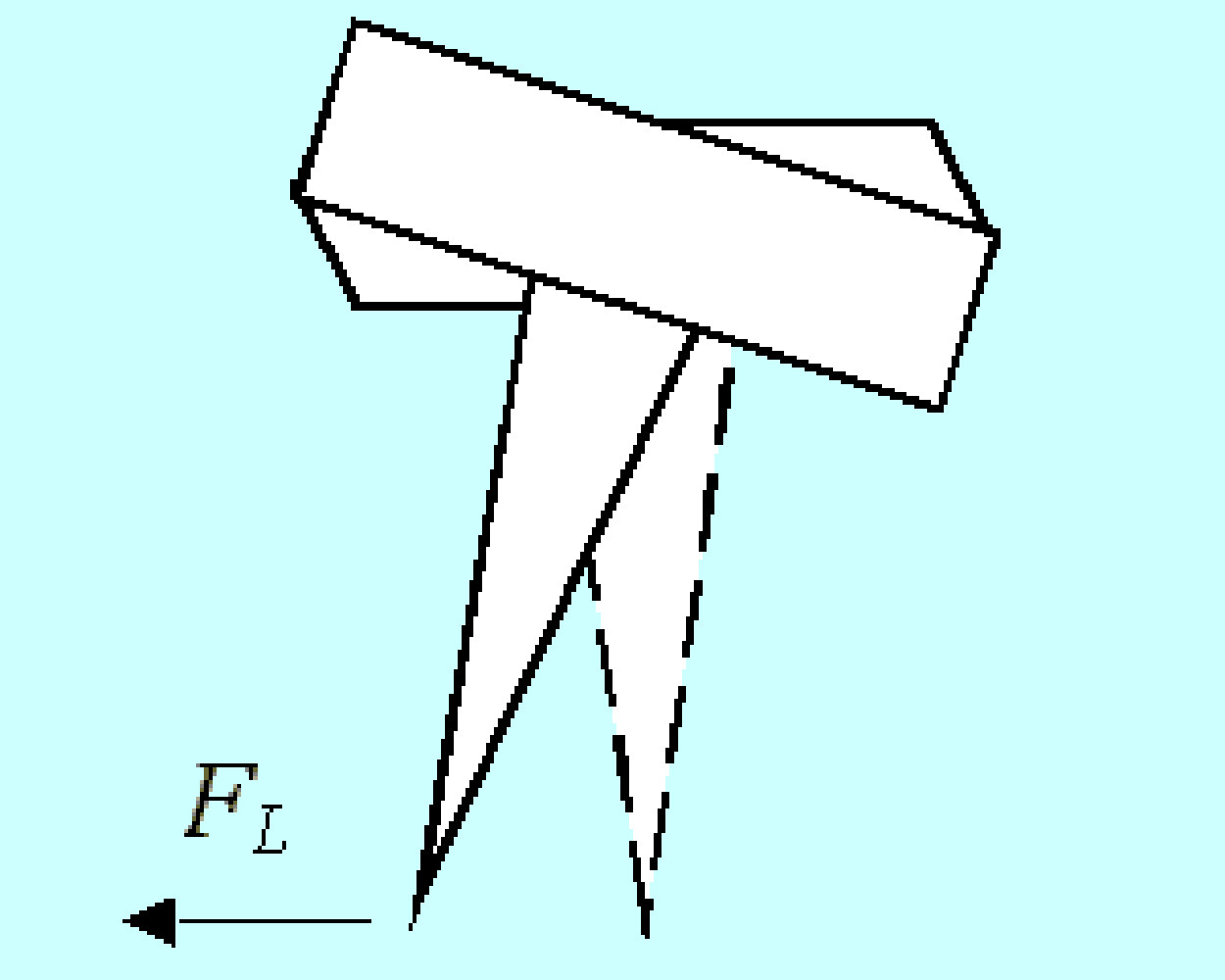 Fig.1.2. Schematic of lateral deflection of AFM cantilever