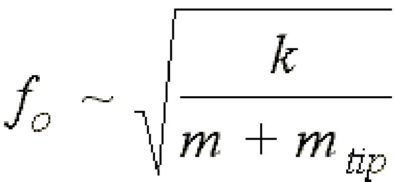 Analytical expression of AFM cantilever resonance frequency formula